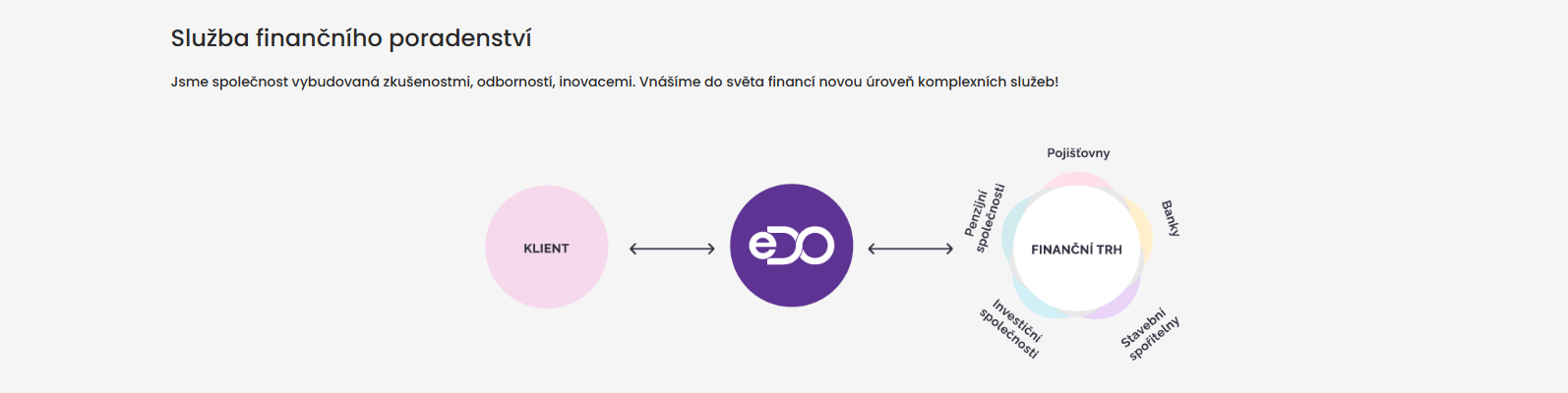 Služba finančního poradenství
